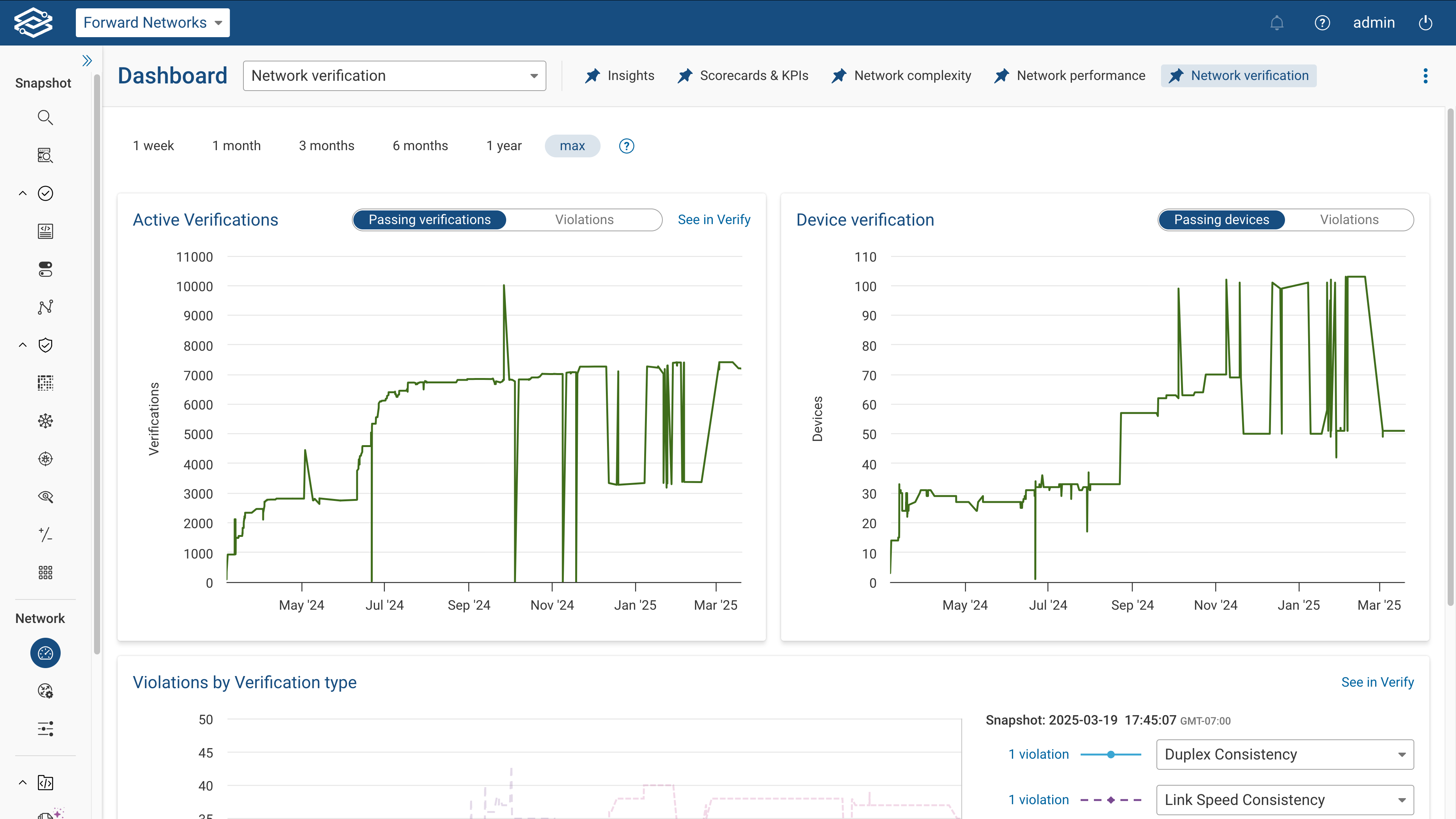 Dashboard Health