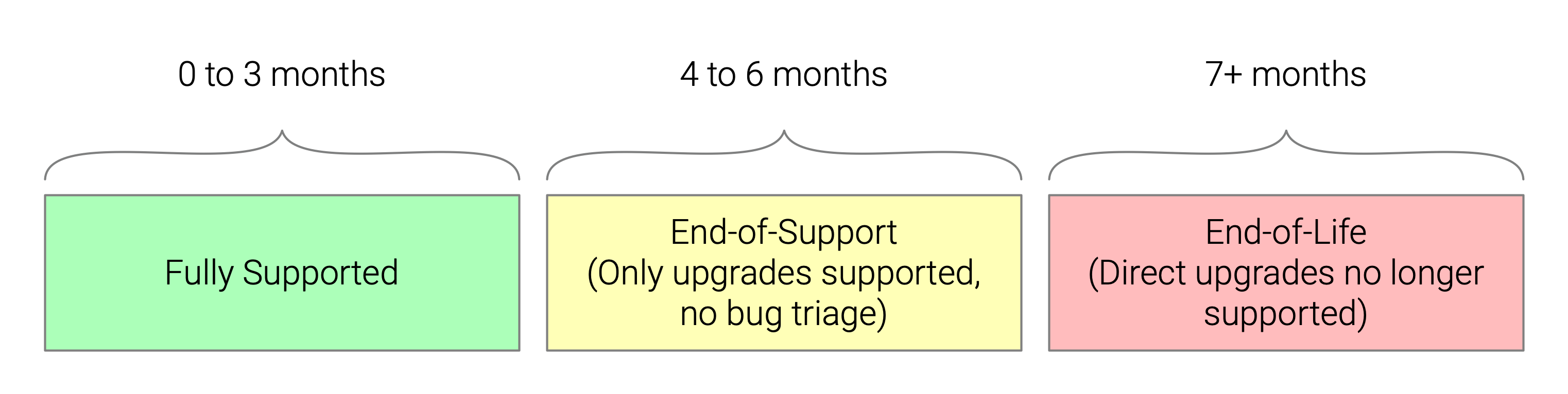 SaaS Lifecycle