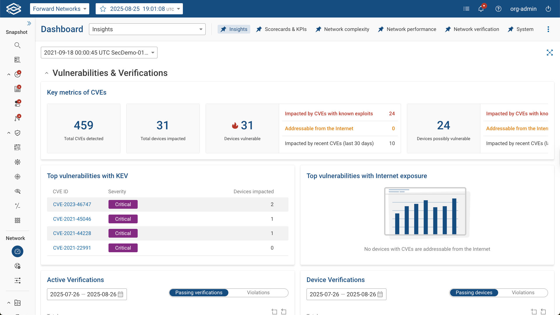Insights Dashboard