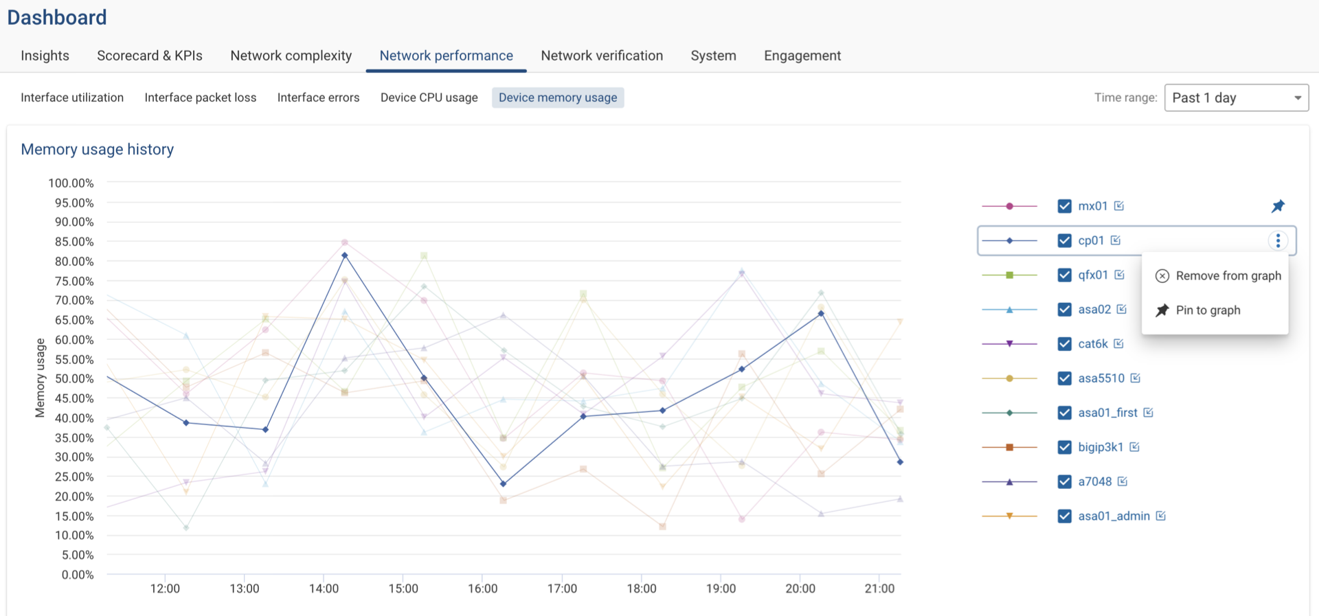 View of Device Memory Usage History and Legend