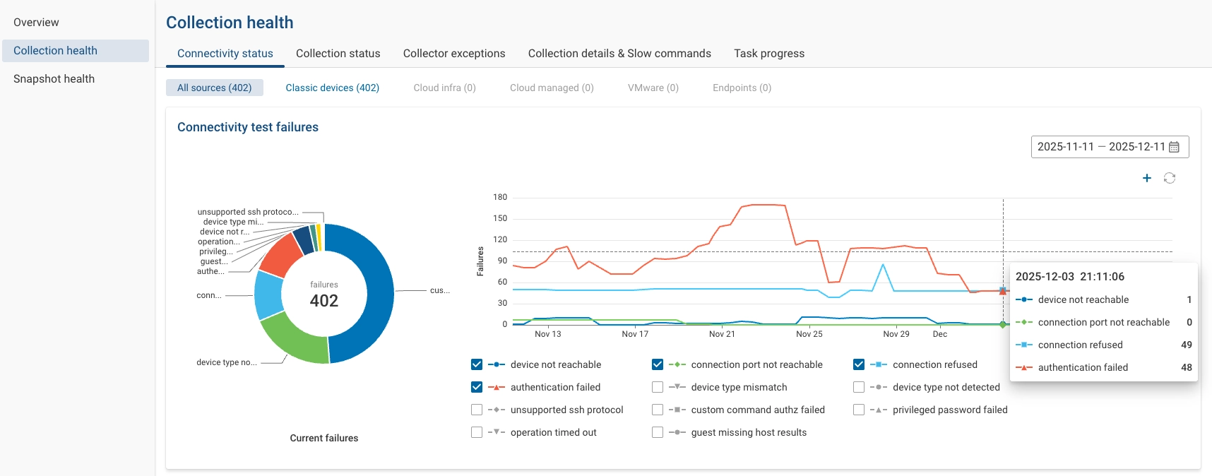 Onboarding Collection Health