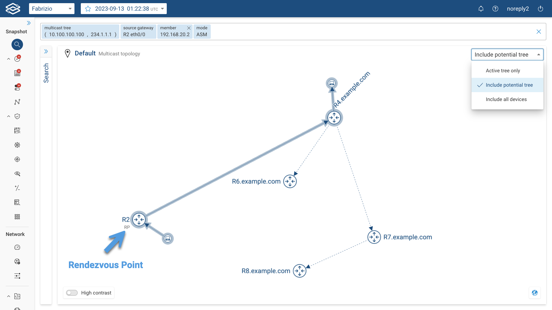 Multicast Group Active Sources (S,G) Tree