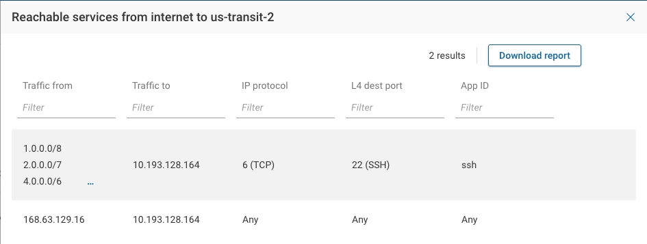 Rapid7 Detailed Host Report Compute