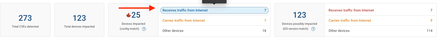 Filter Internet