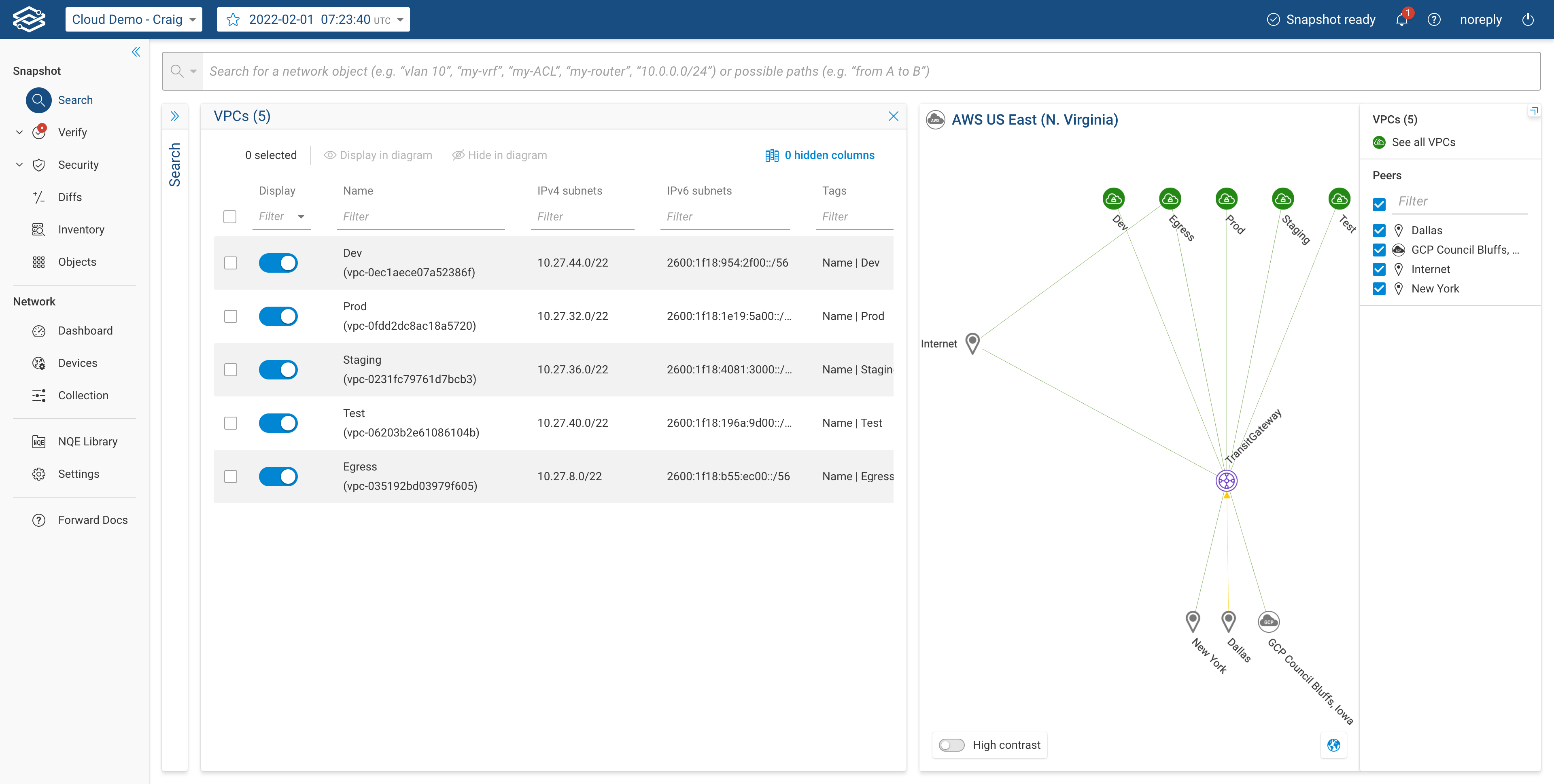 AWS topology VPC table