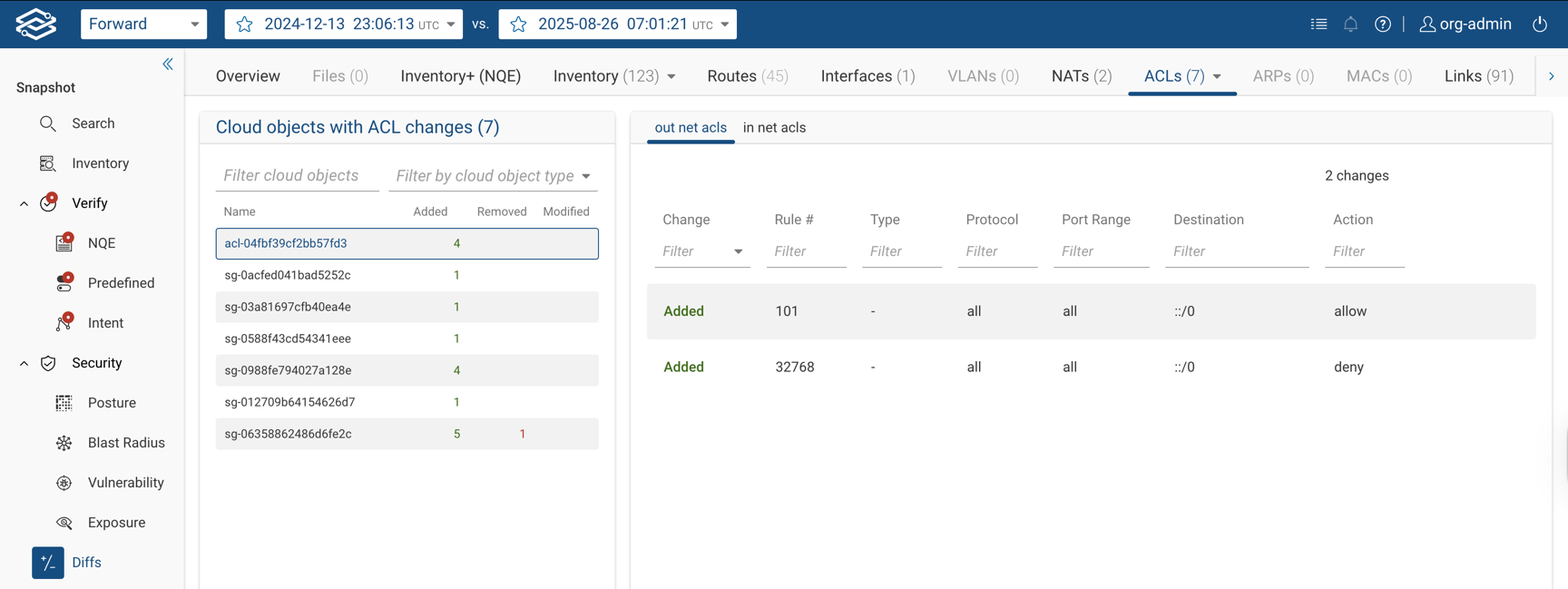 Behavior Diffs ACL Cloud Objects