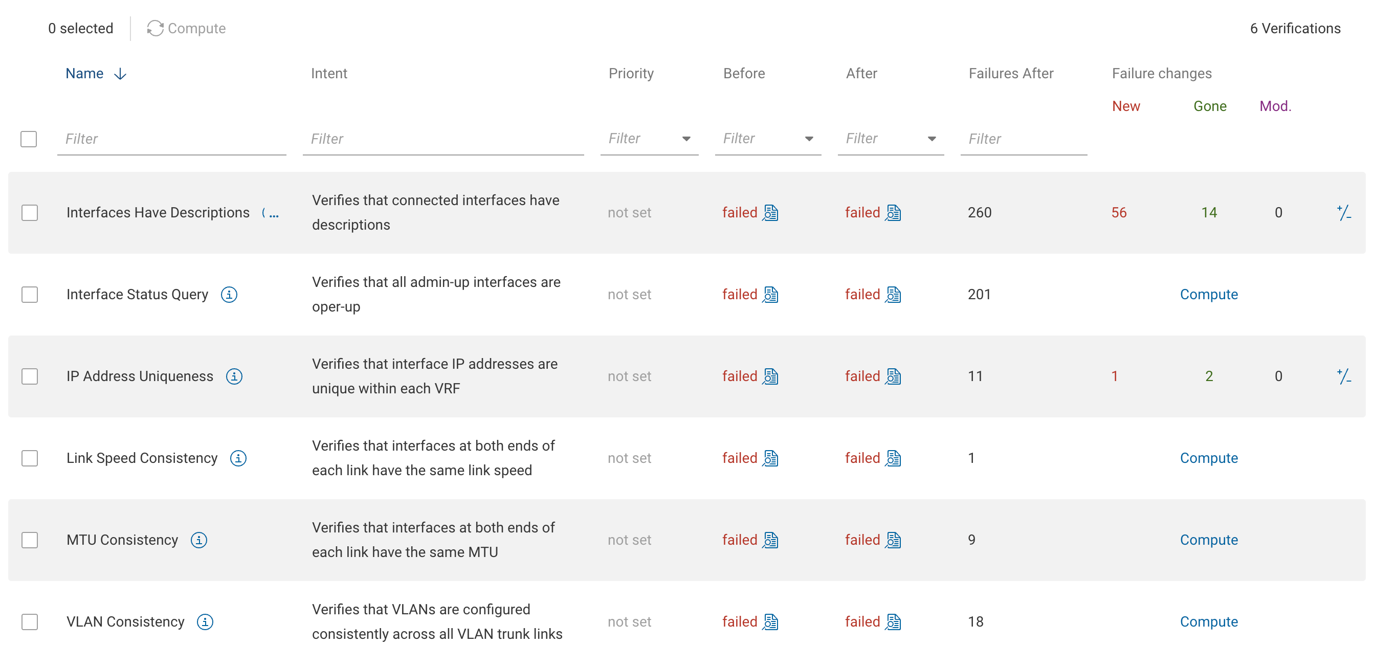 NQE Verification Diffs - On-Demand Compute