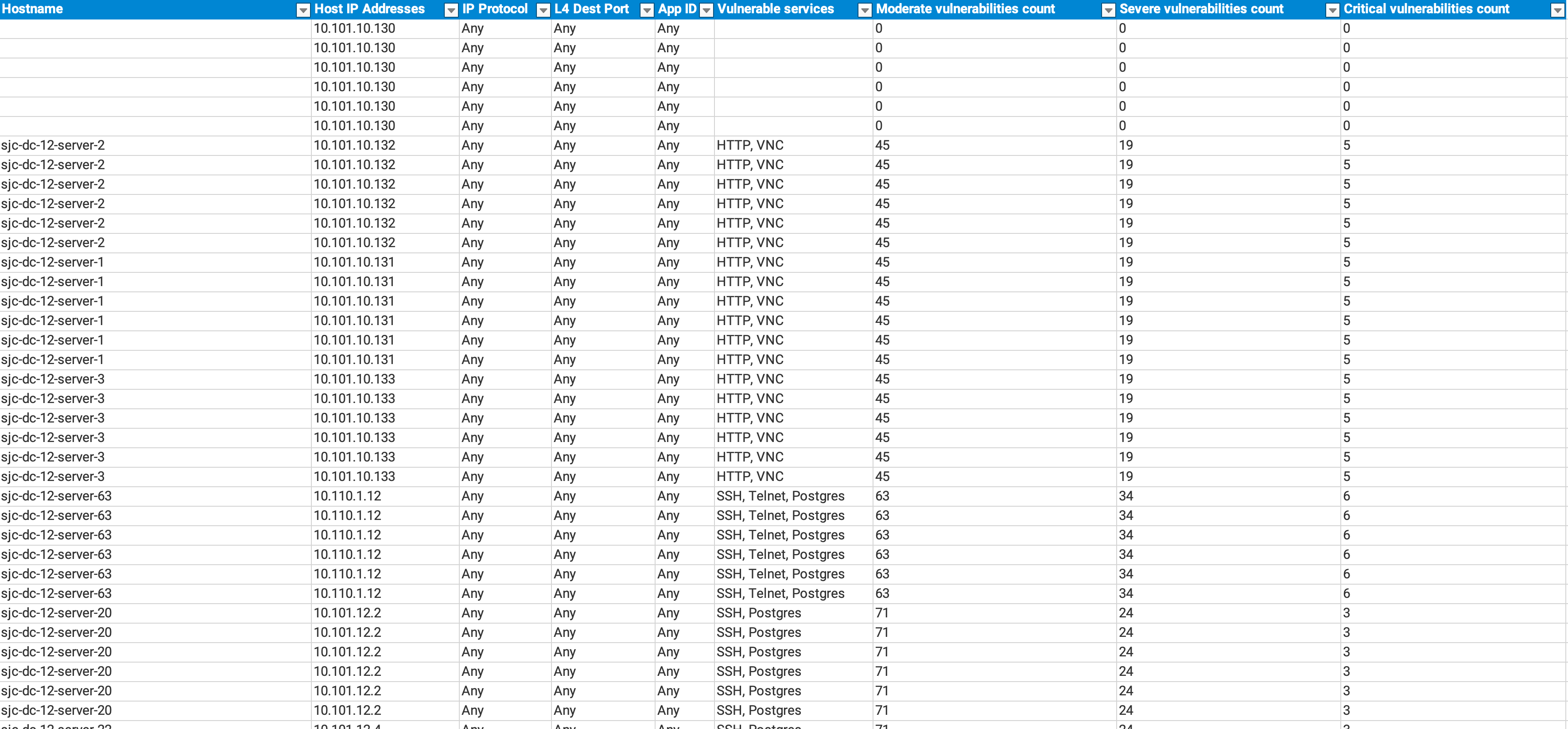 Security Blast Radius Report
