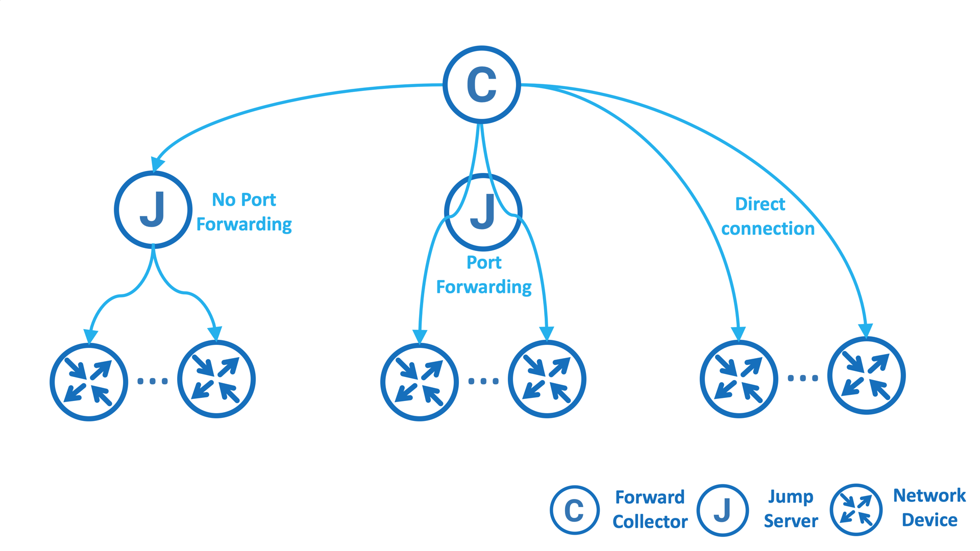 Jump Server Implementation