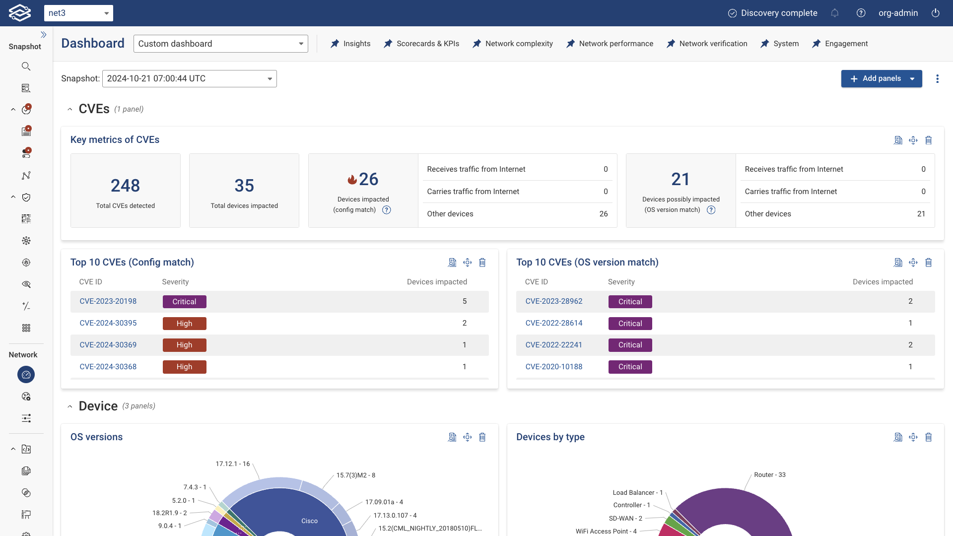 Organizing Panels into Rows