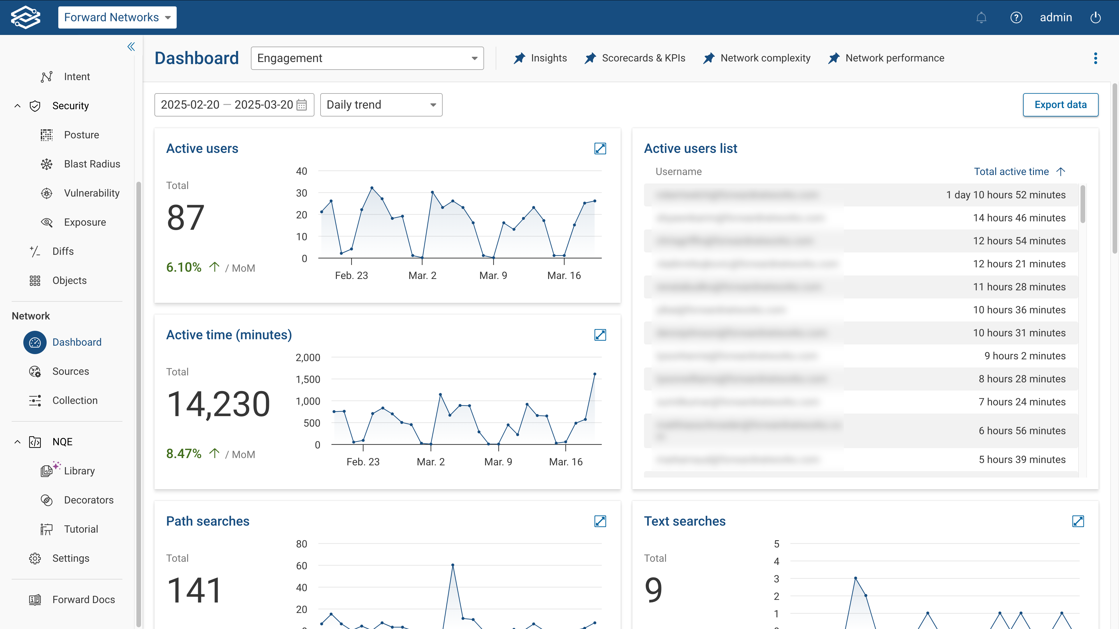 View of Engagement Dashboard
