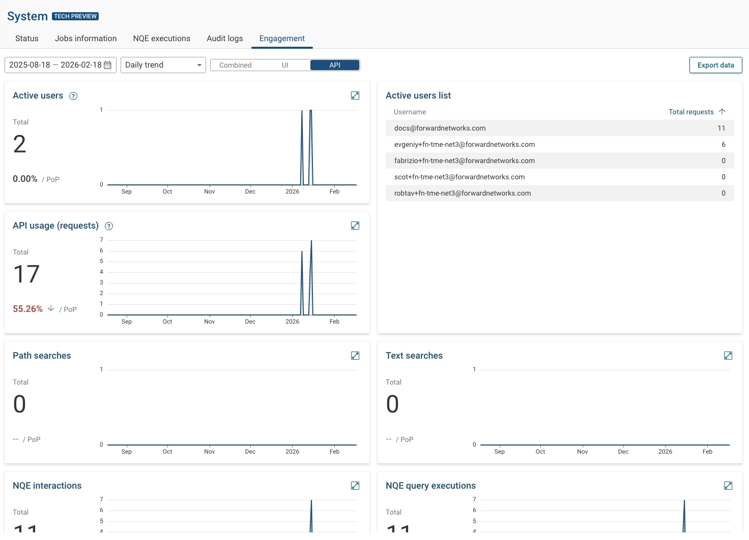 Engagement API