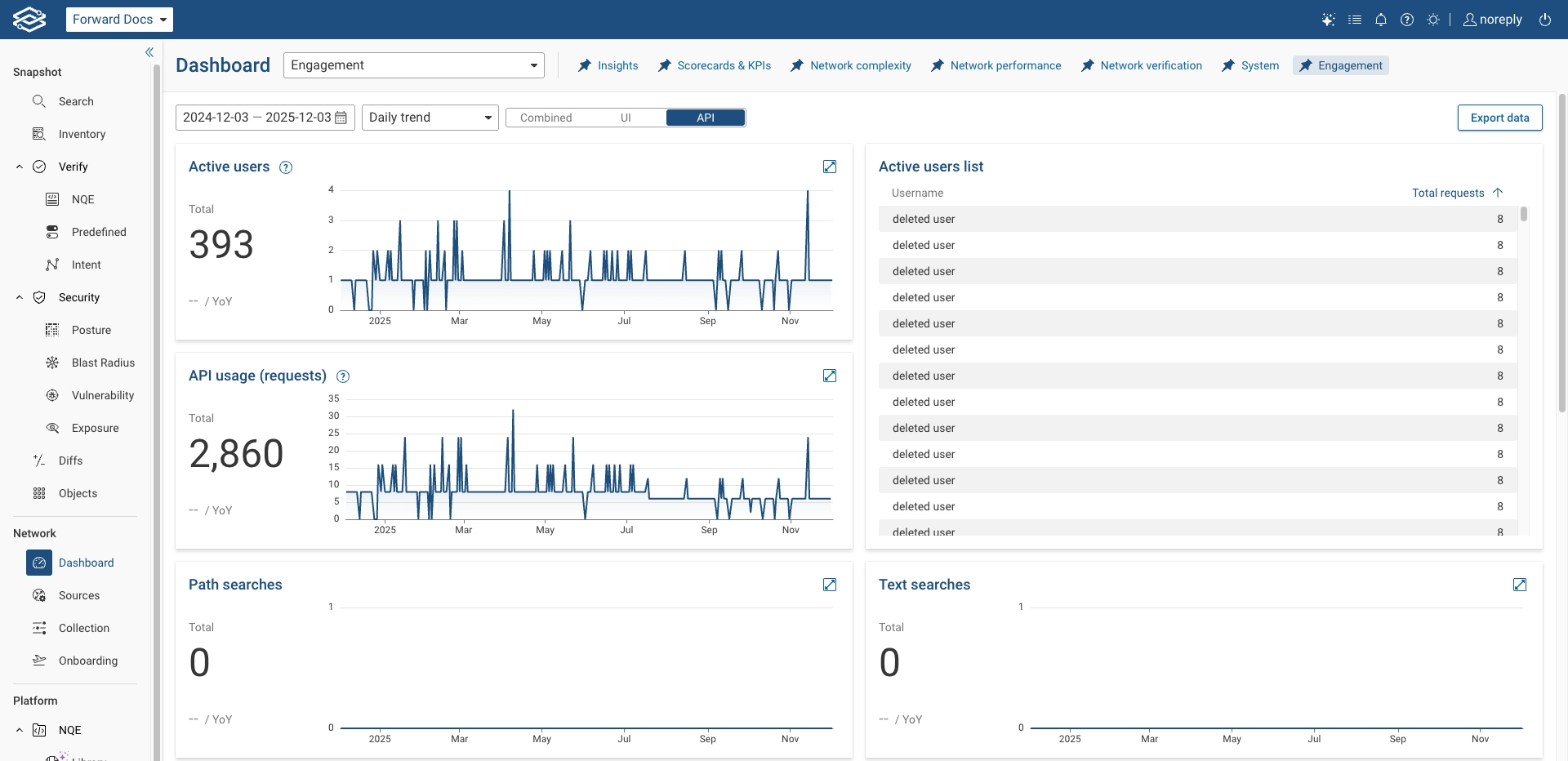 Engagement Dashboard API