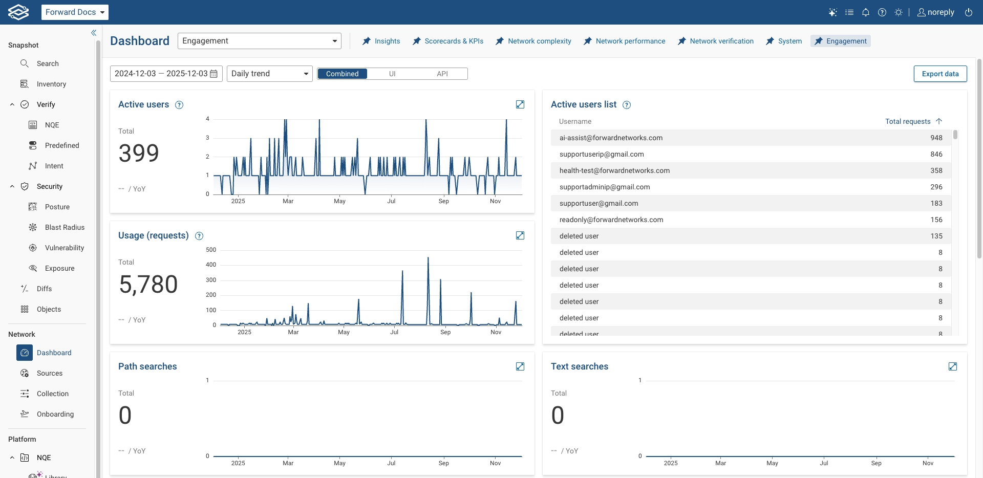 Engagement Dashboard Combined