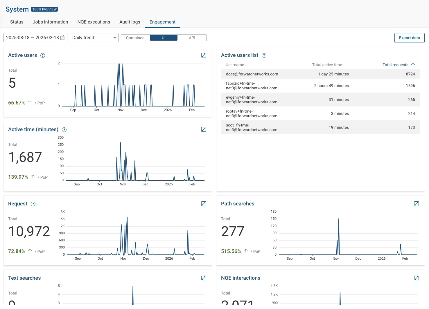 Engagement UI