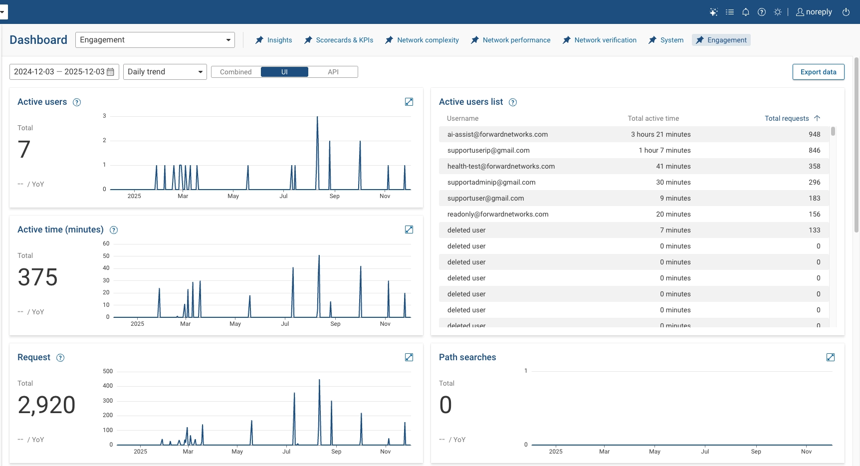 Engagement Dashboard UI