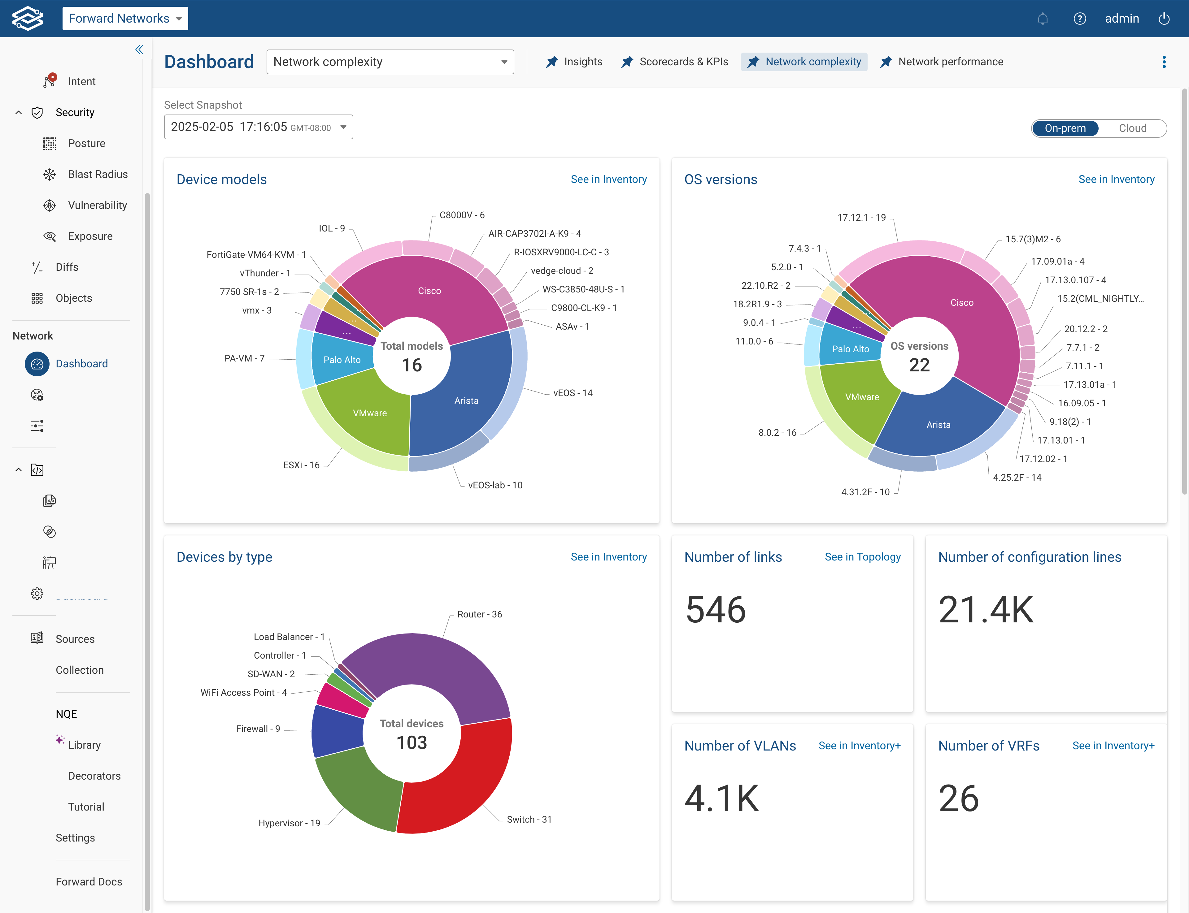 Dashboard Network Complexity