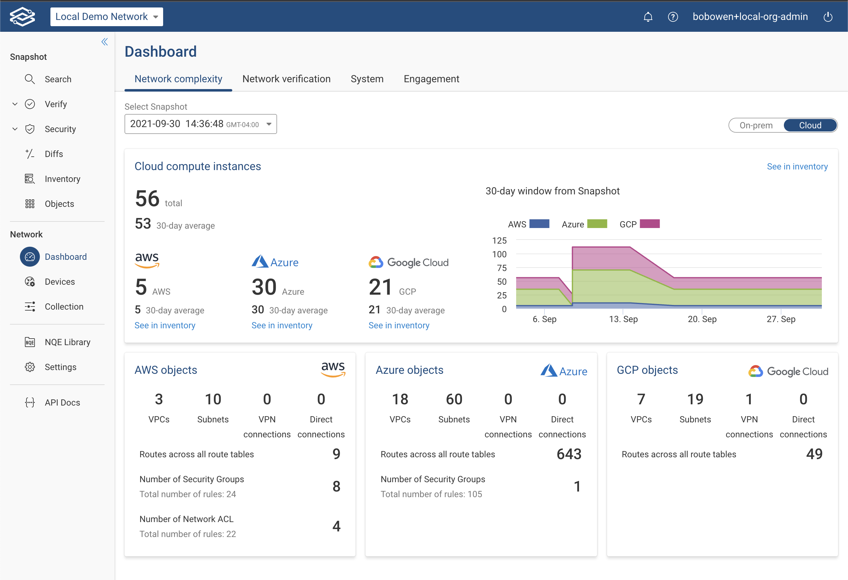 Dashboard Network Complexity