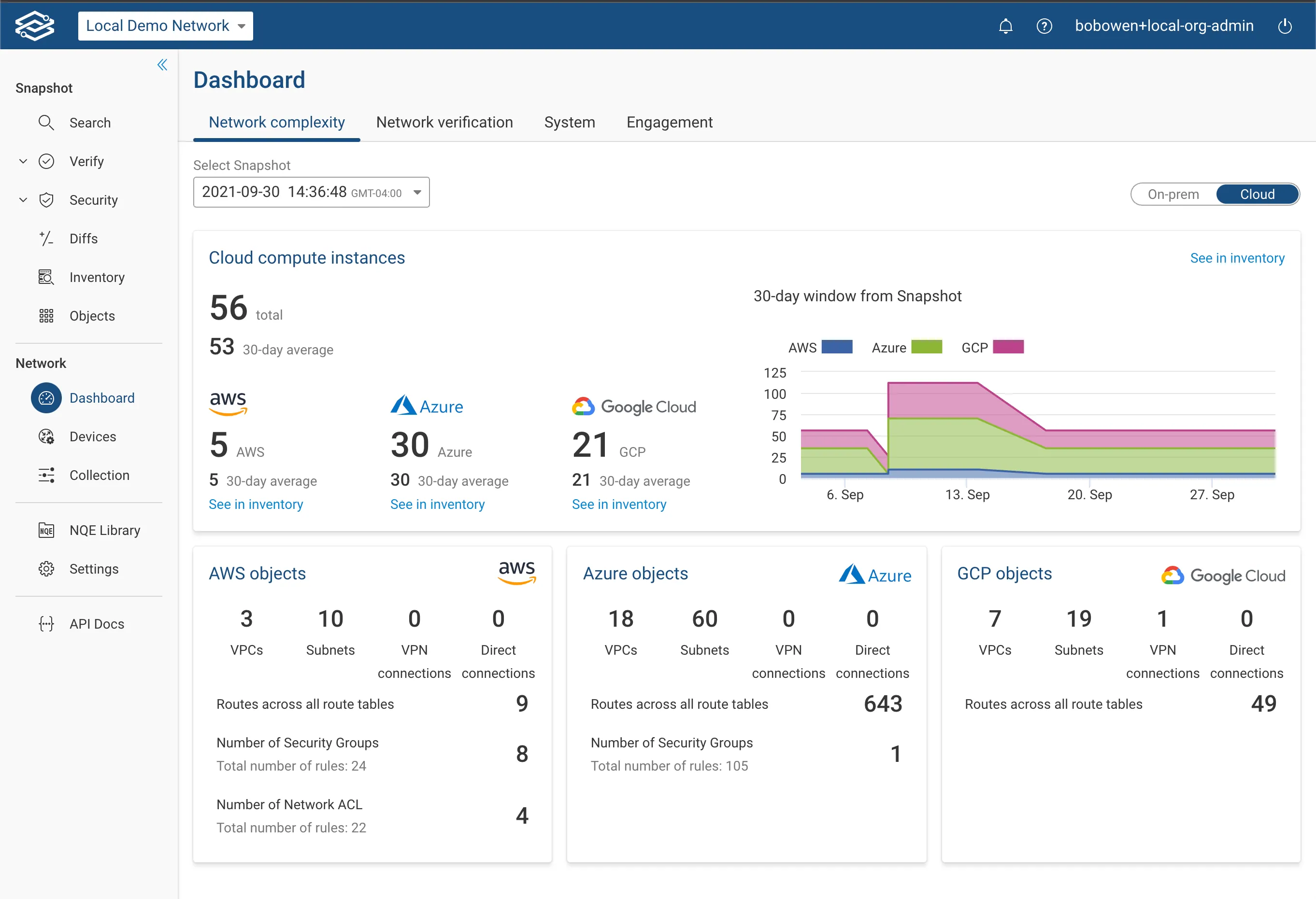 Dashboard Network Complexity