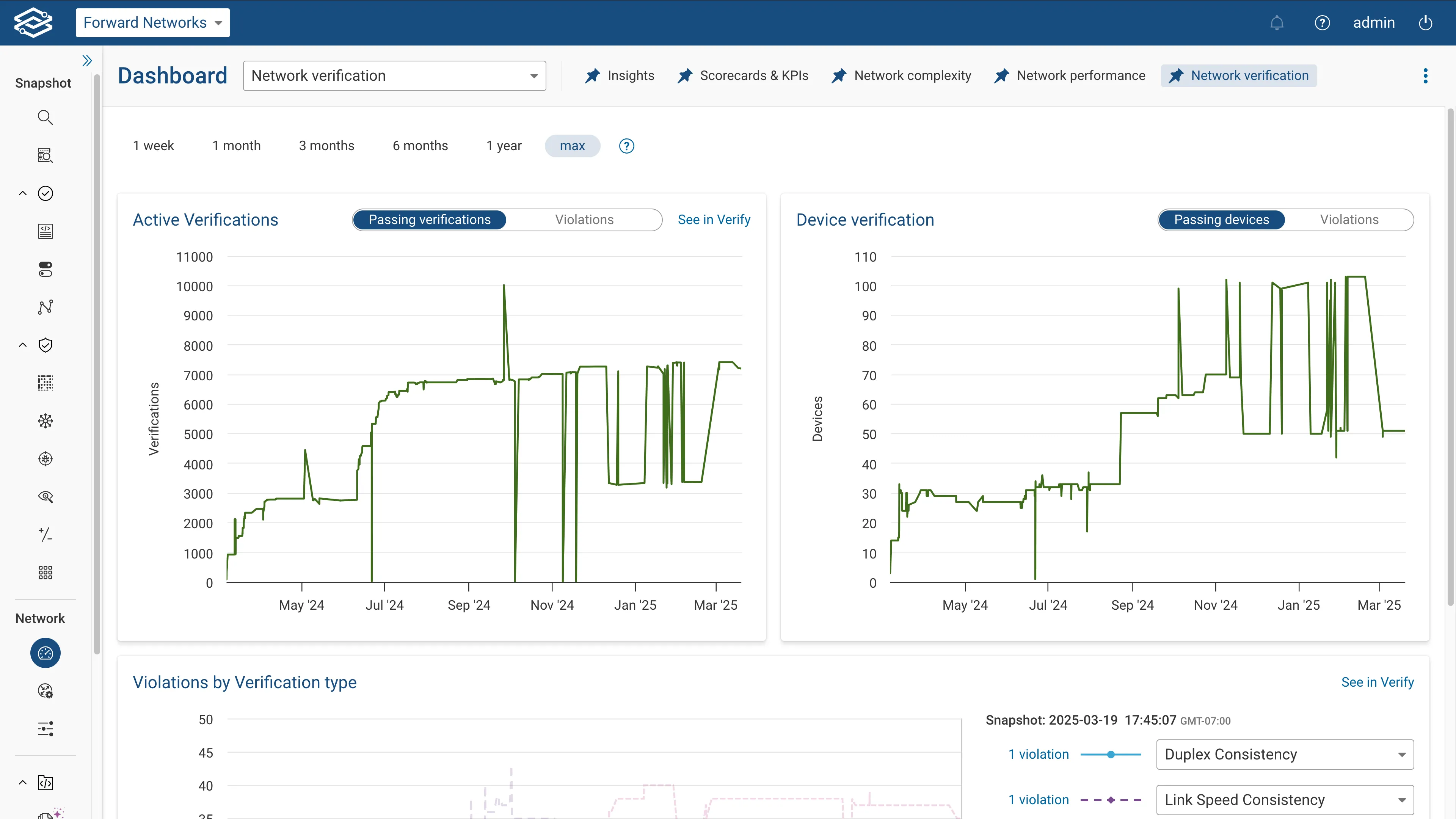 Dashboard Health
