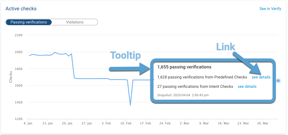 Dashboard Health Tooltip