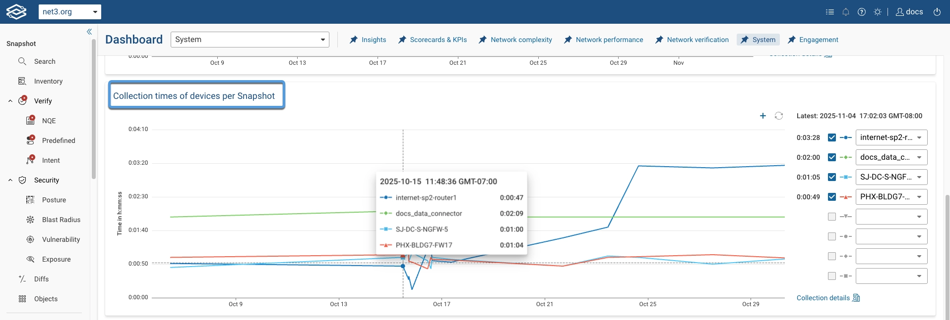 Dashboard System Collection Times