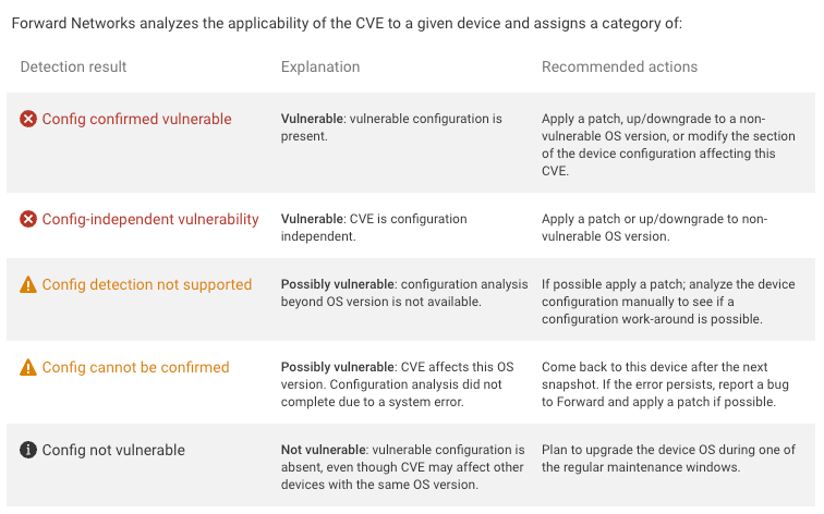 Explaination of Detection Result Types