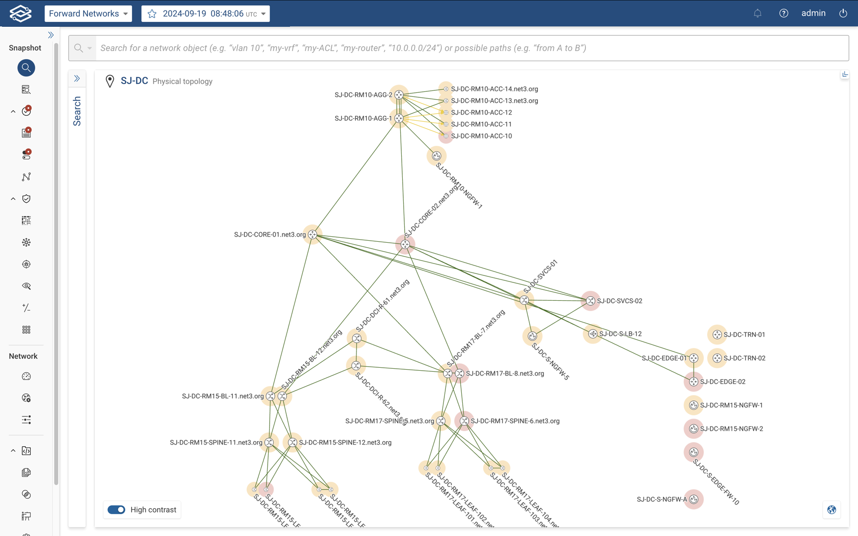 Device Perf Topology view