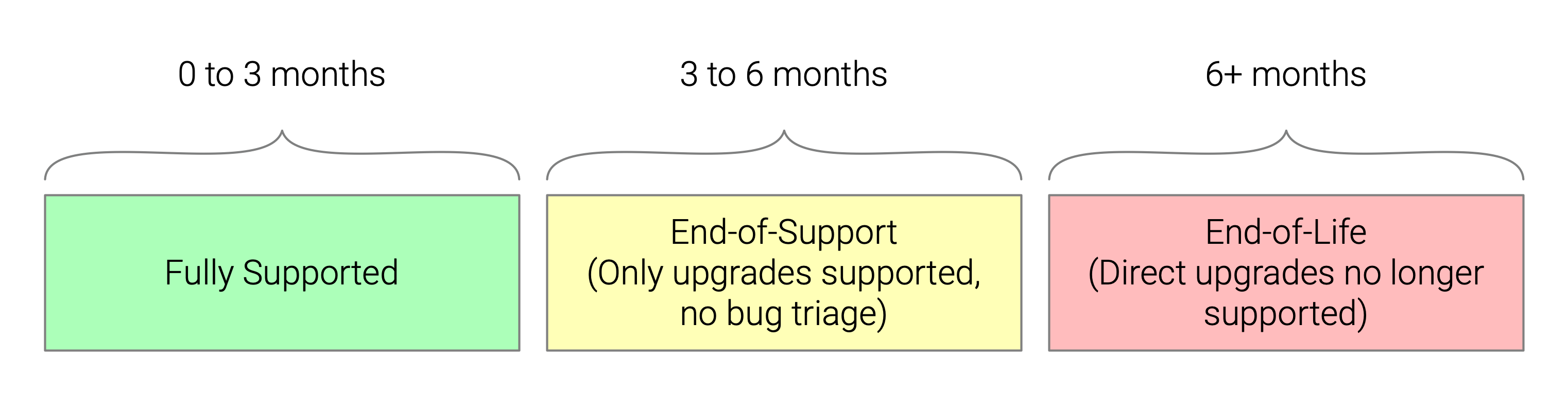 SaaS Lifecycle