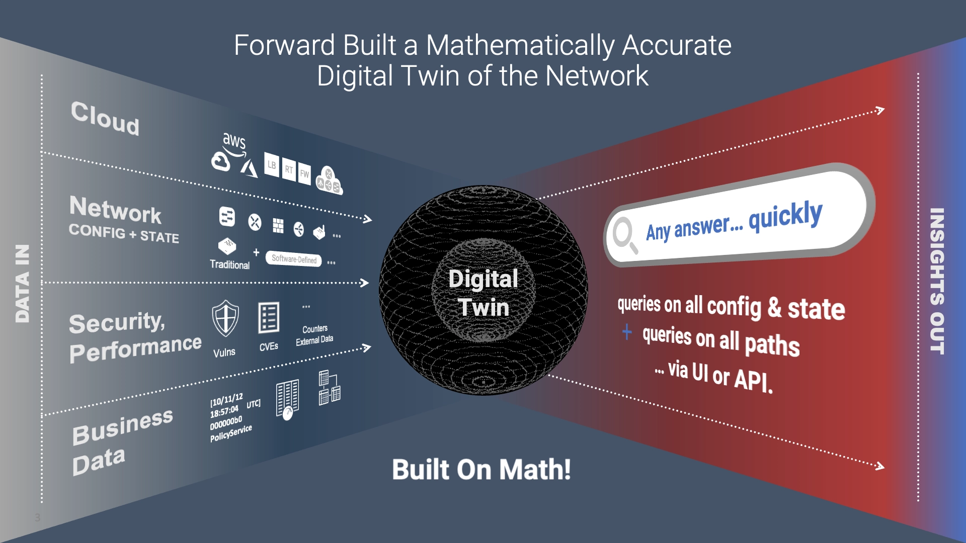 Forward Digital Twin