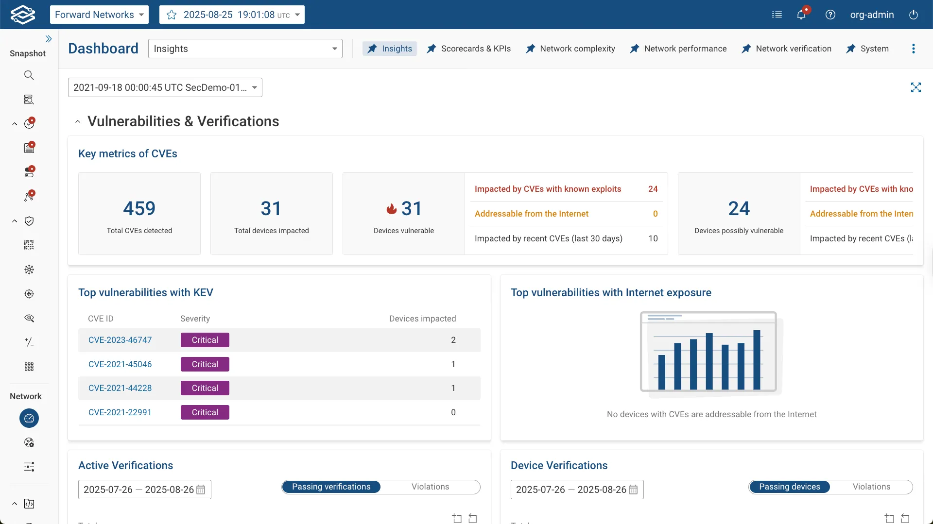 Insights Dashboard