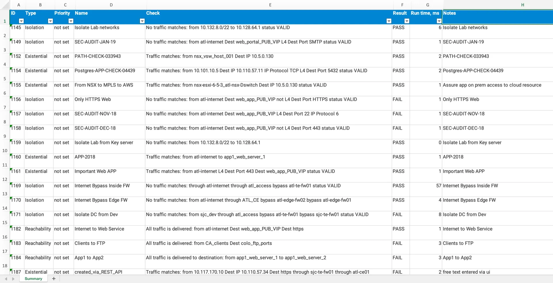 Screenshot of an Intent Verification Report