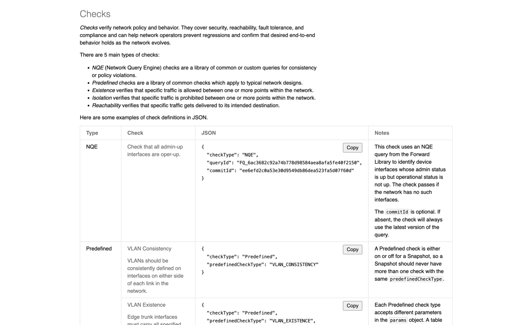 Intent Verification API Page