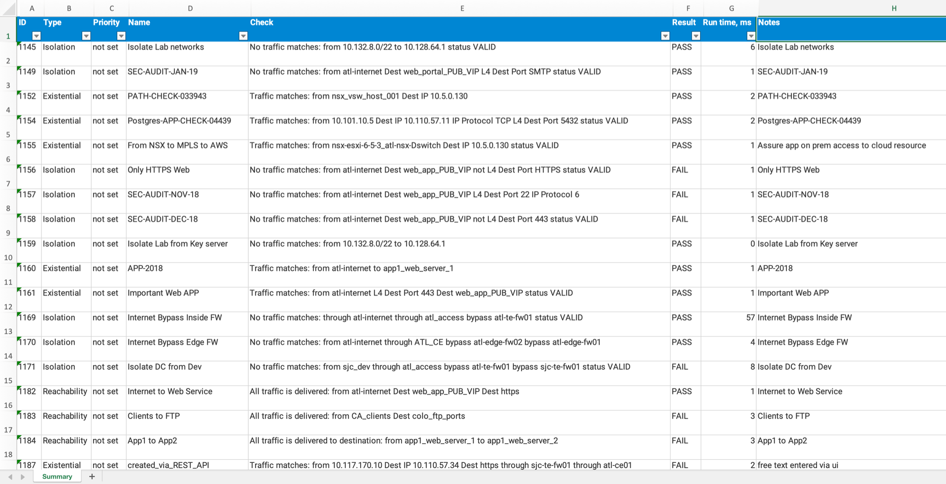 Screenshot of an Intent Verification Report