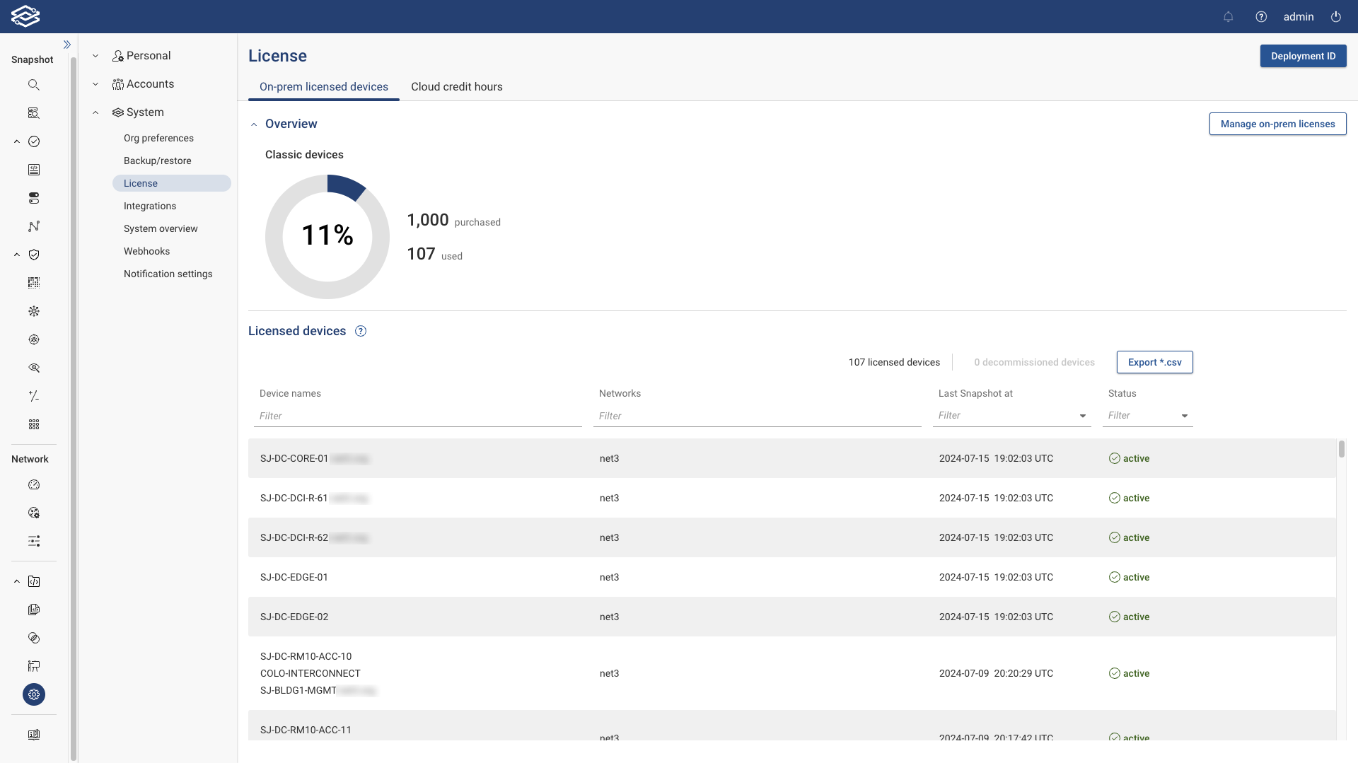 View of Licensed Devices