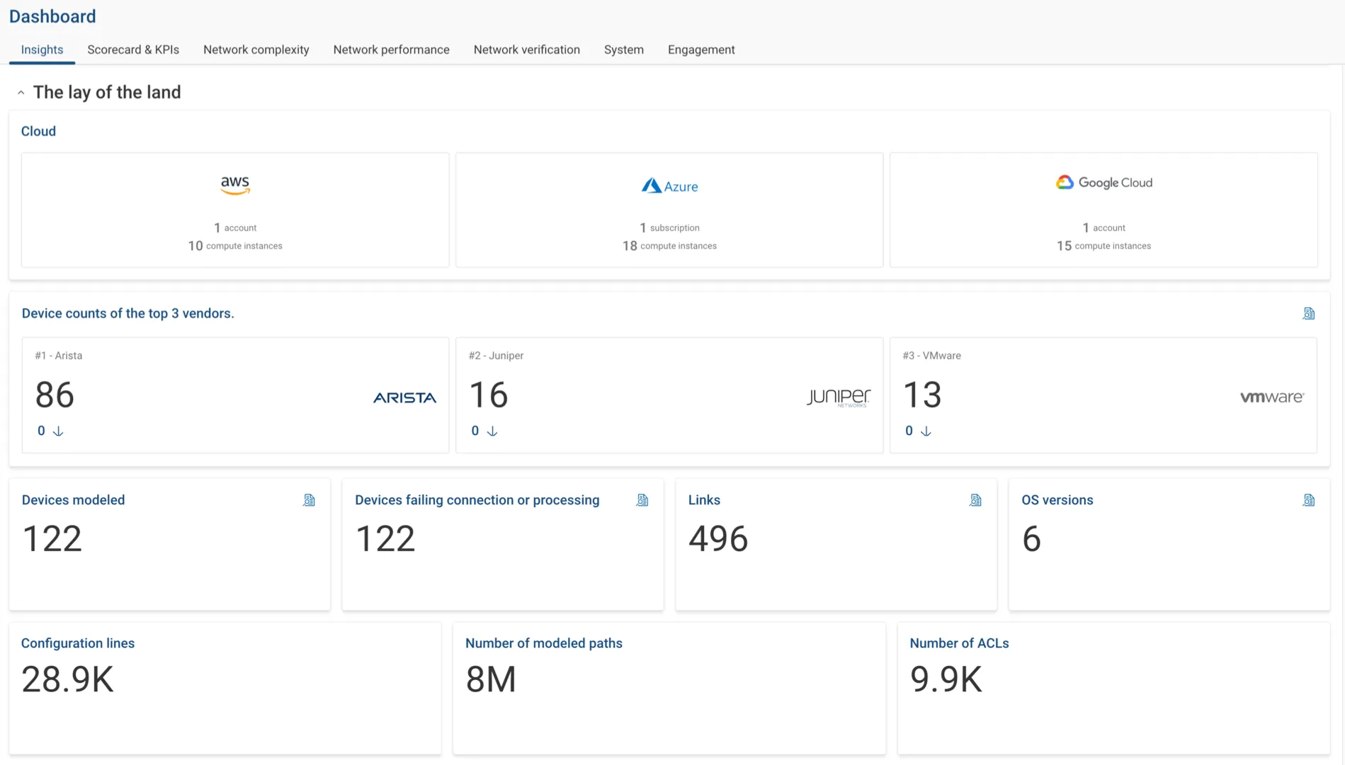 Lay of the Land Section of Insights Dashboard