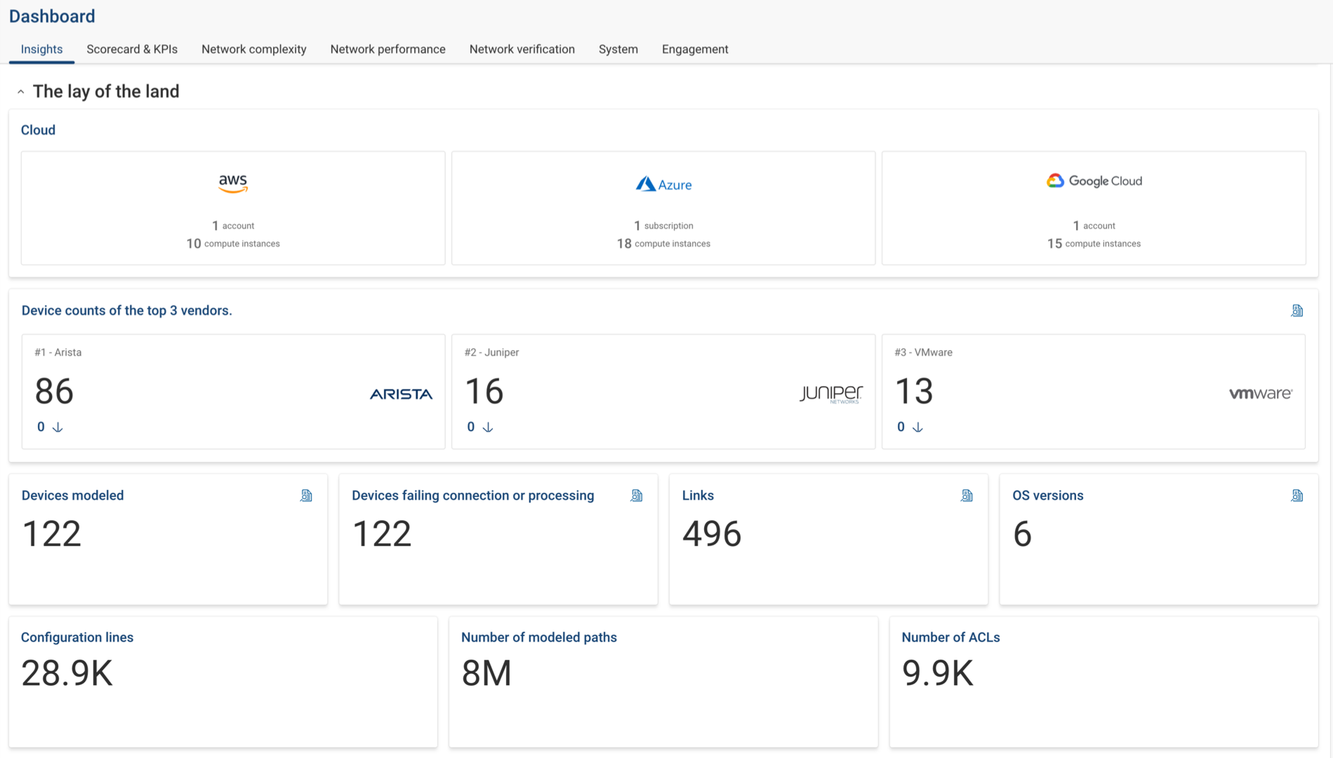 Lay of the Land Section of Insights Dashboard