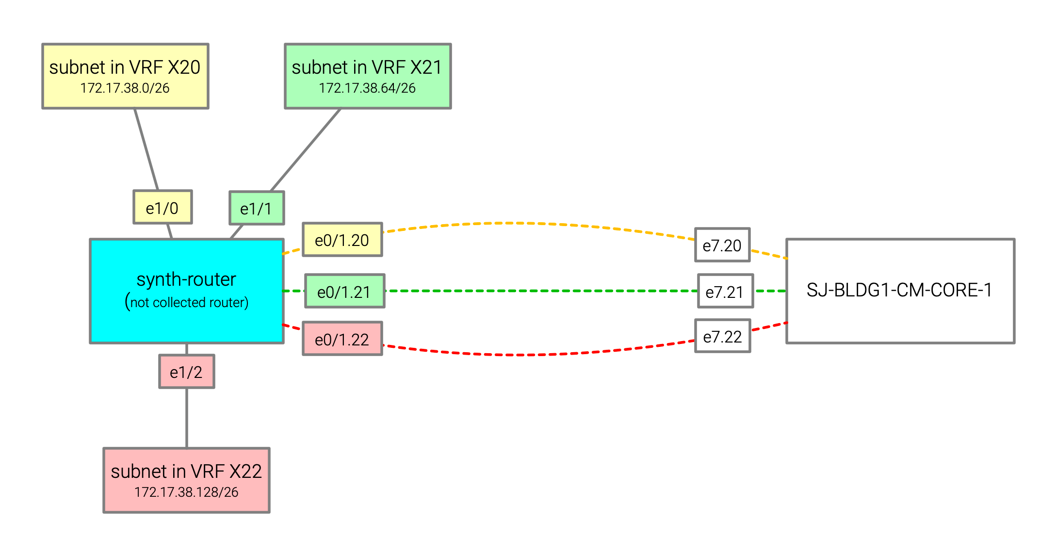 Lab diagram
