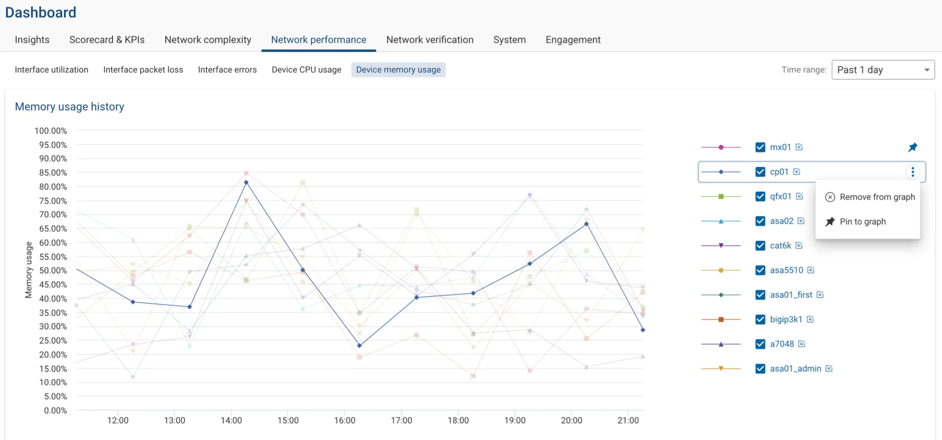 View of Device Memory Usage History and Legend