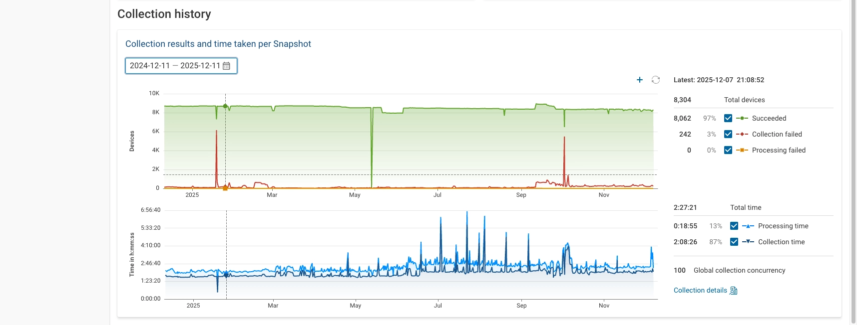 Onboarding Collection History