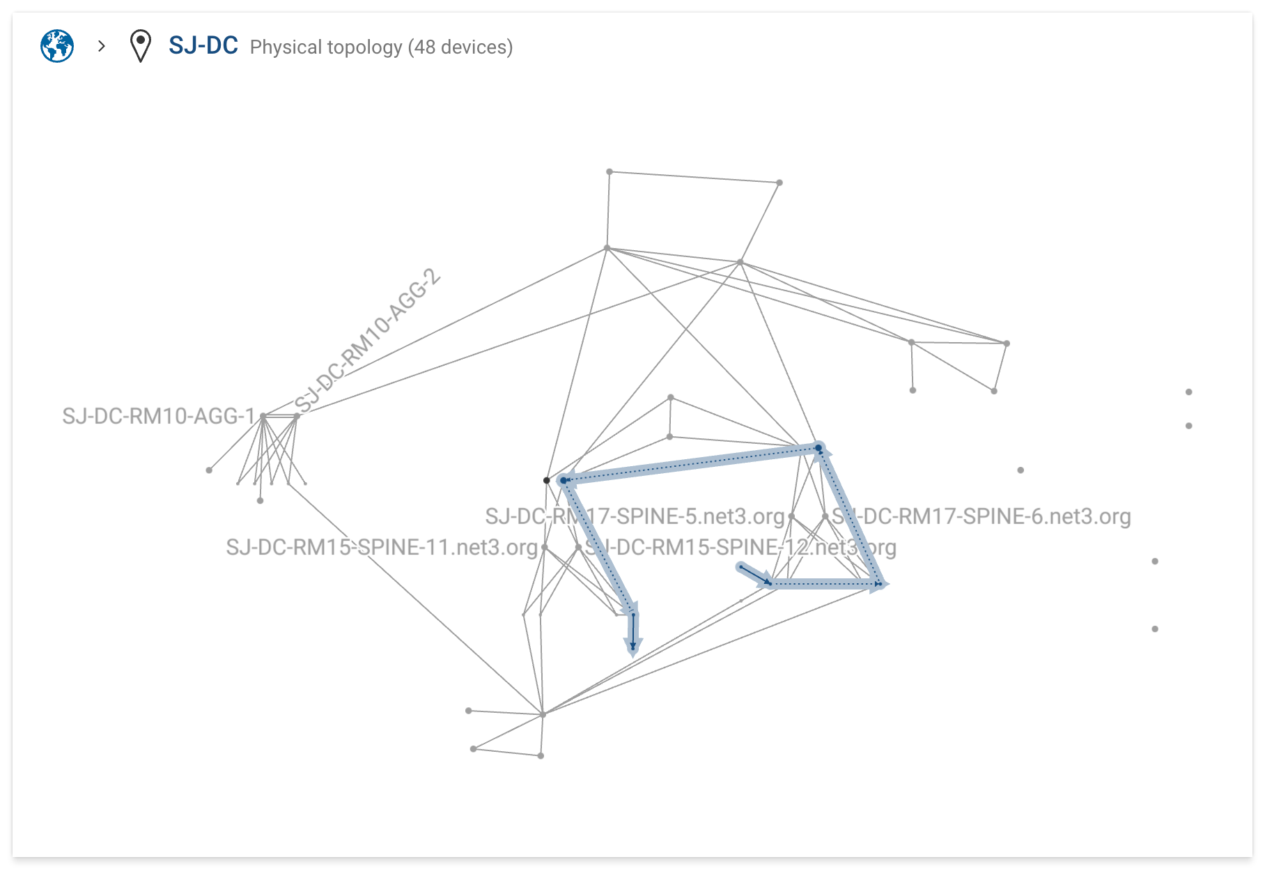 Topology map with covered devices and links highlighted, uninvolved elements faded