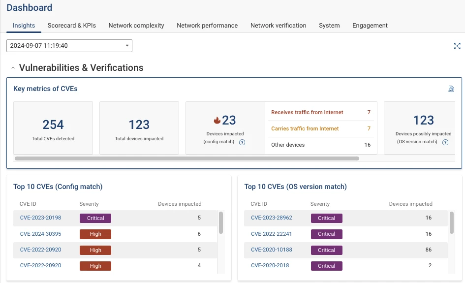 Operational Dashboards