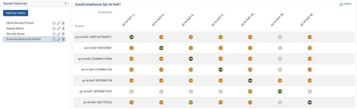 Security Posture Assessment