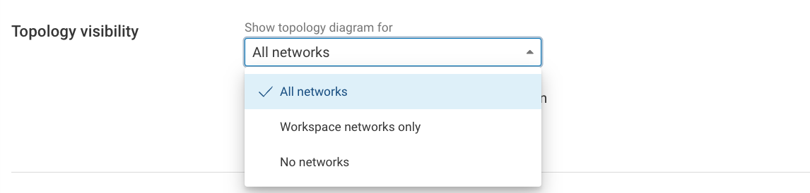 Preferences Topology Visibility