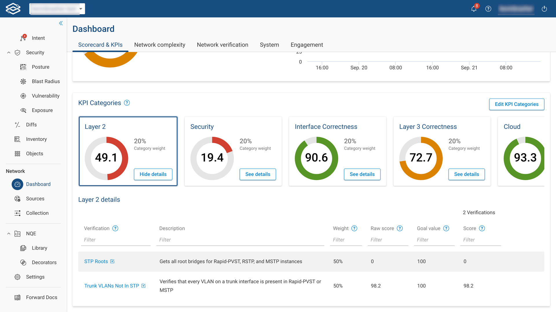 View of New KPI Category