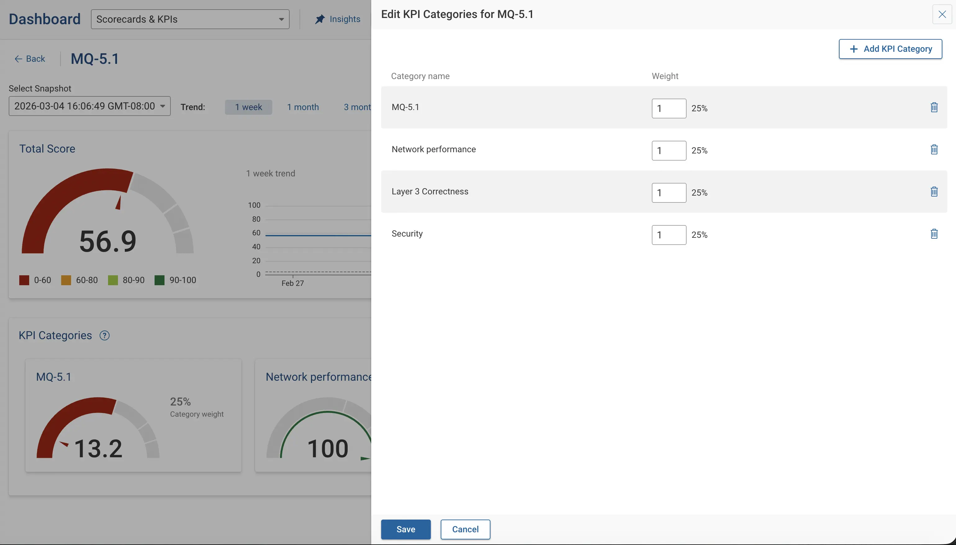 Adding a KPI Category