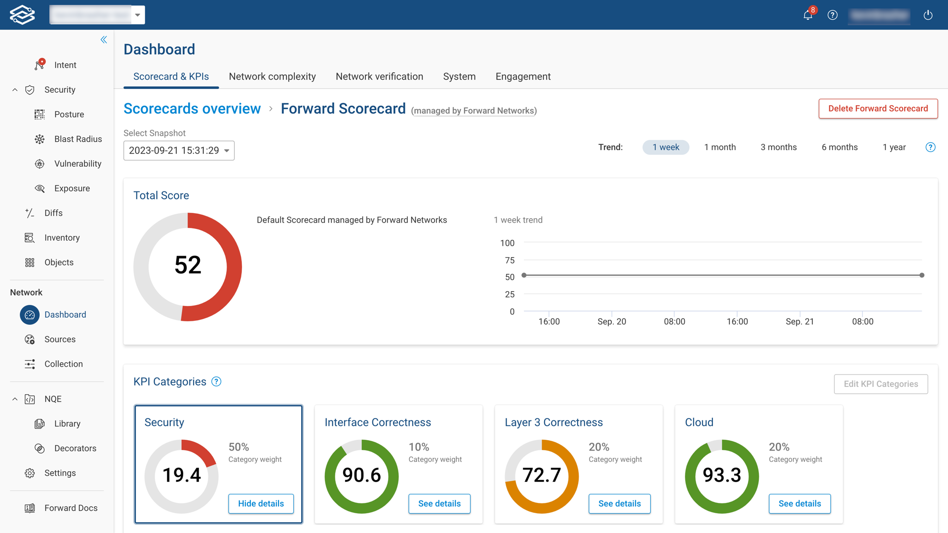 Forward Scorecard Detail Page