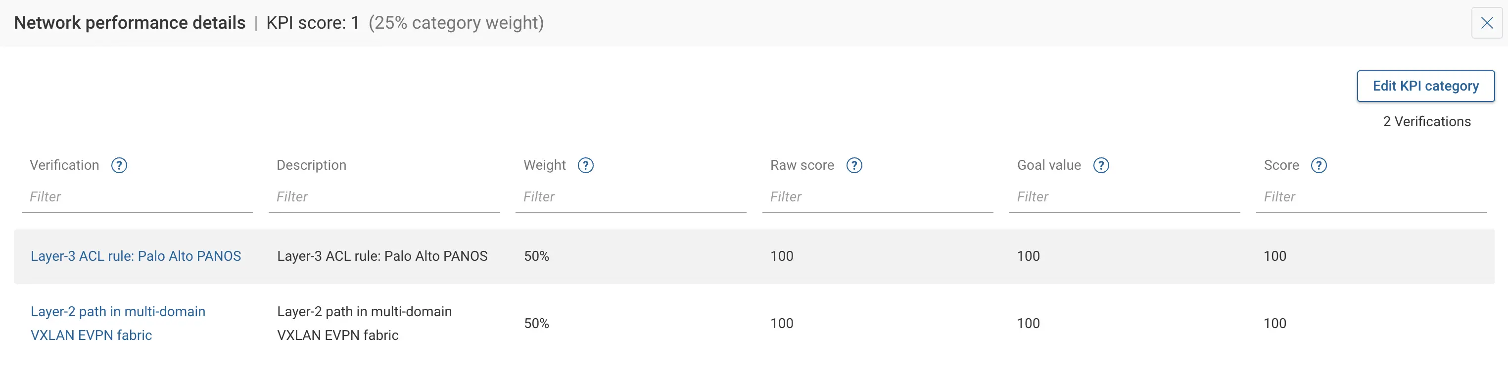 View Details of a KPI Category