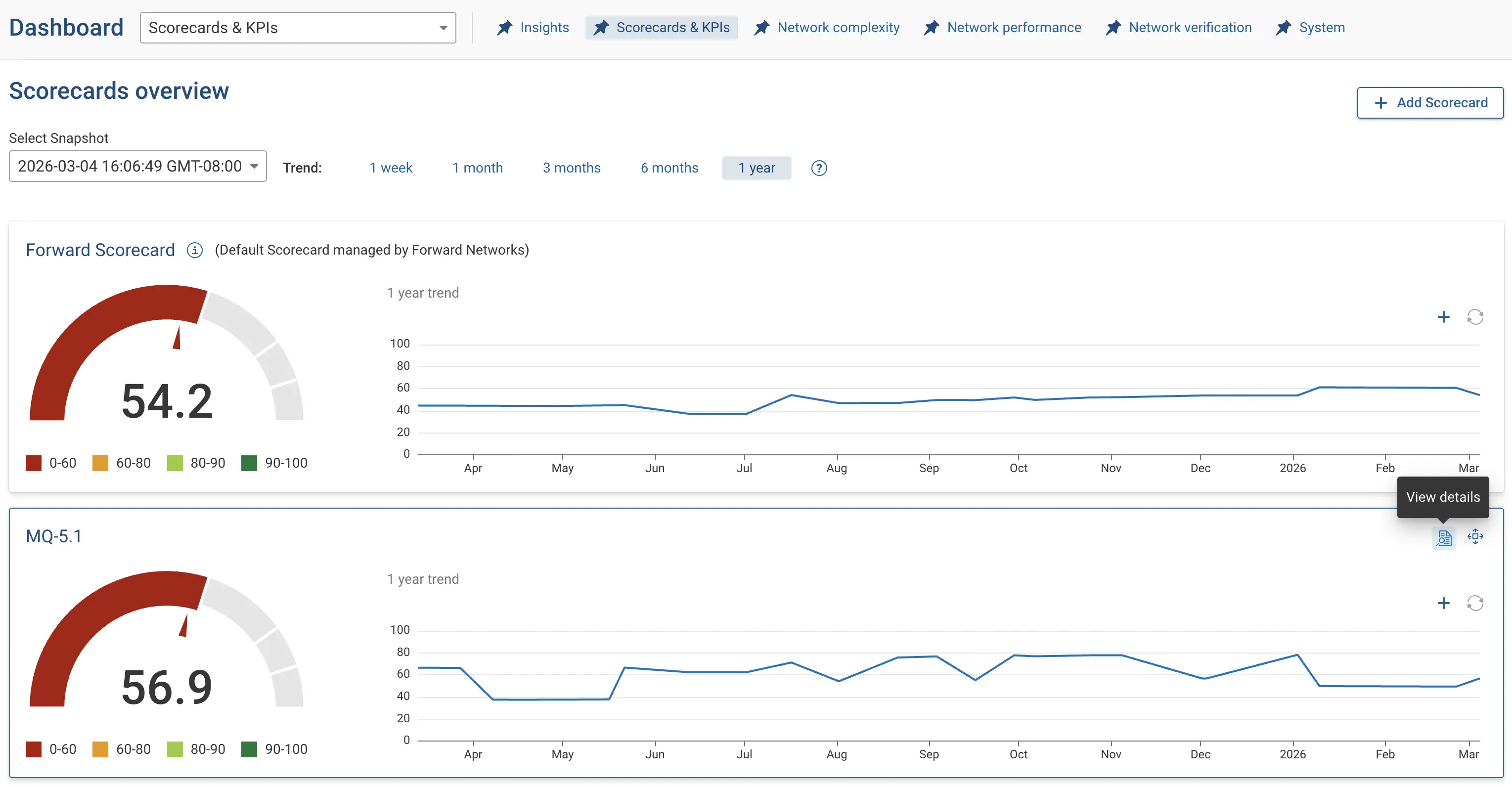 Scorecard and KPIs Dashboard