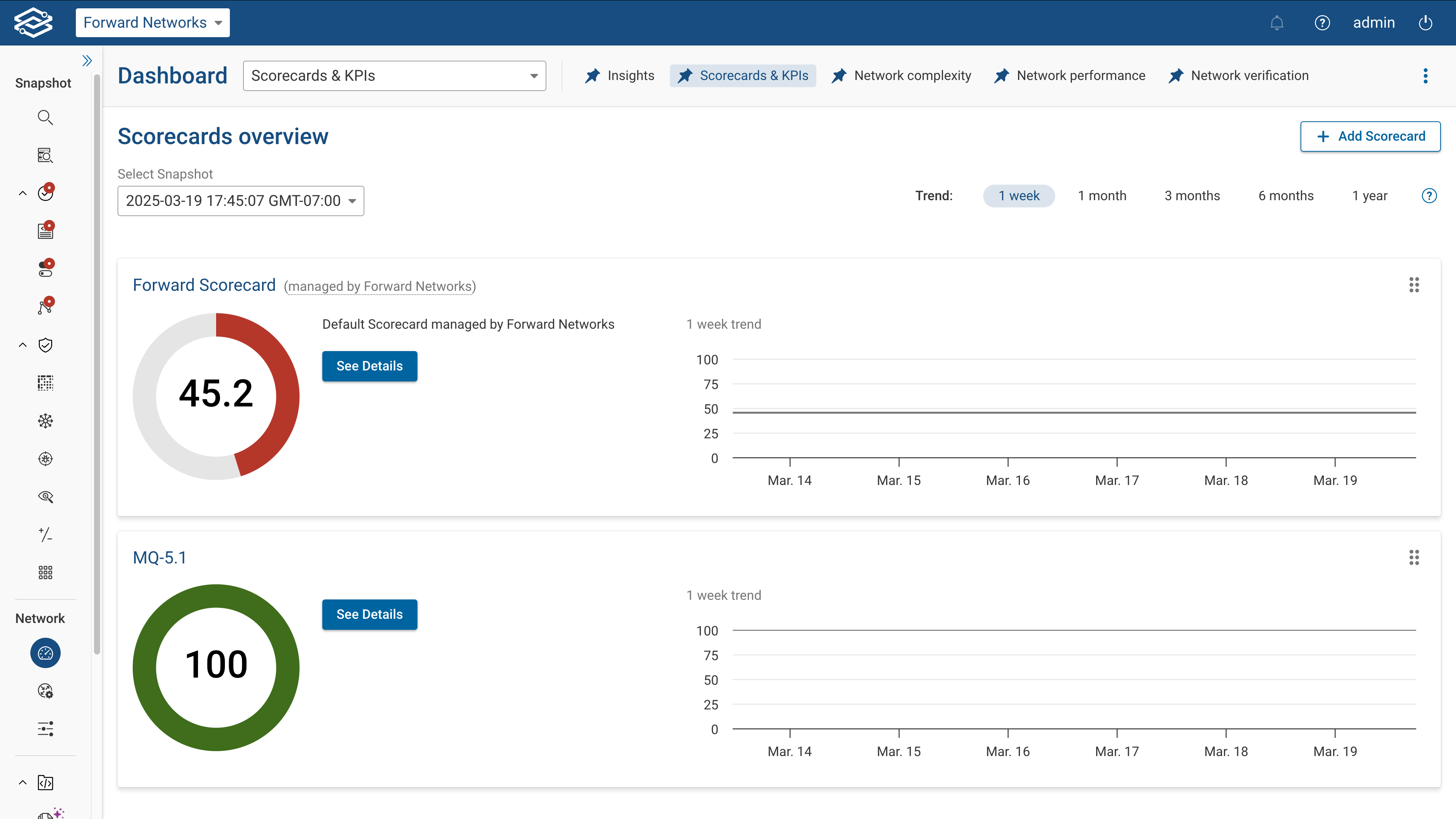 Scorecard and KPIs Dashboard